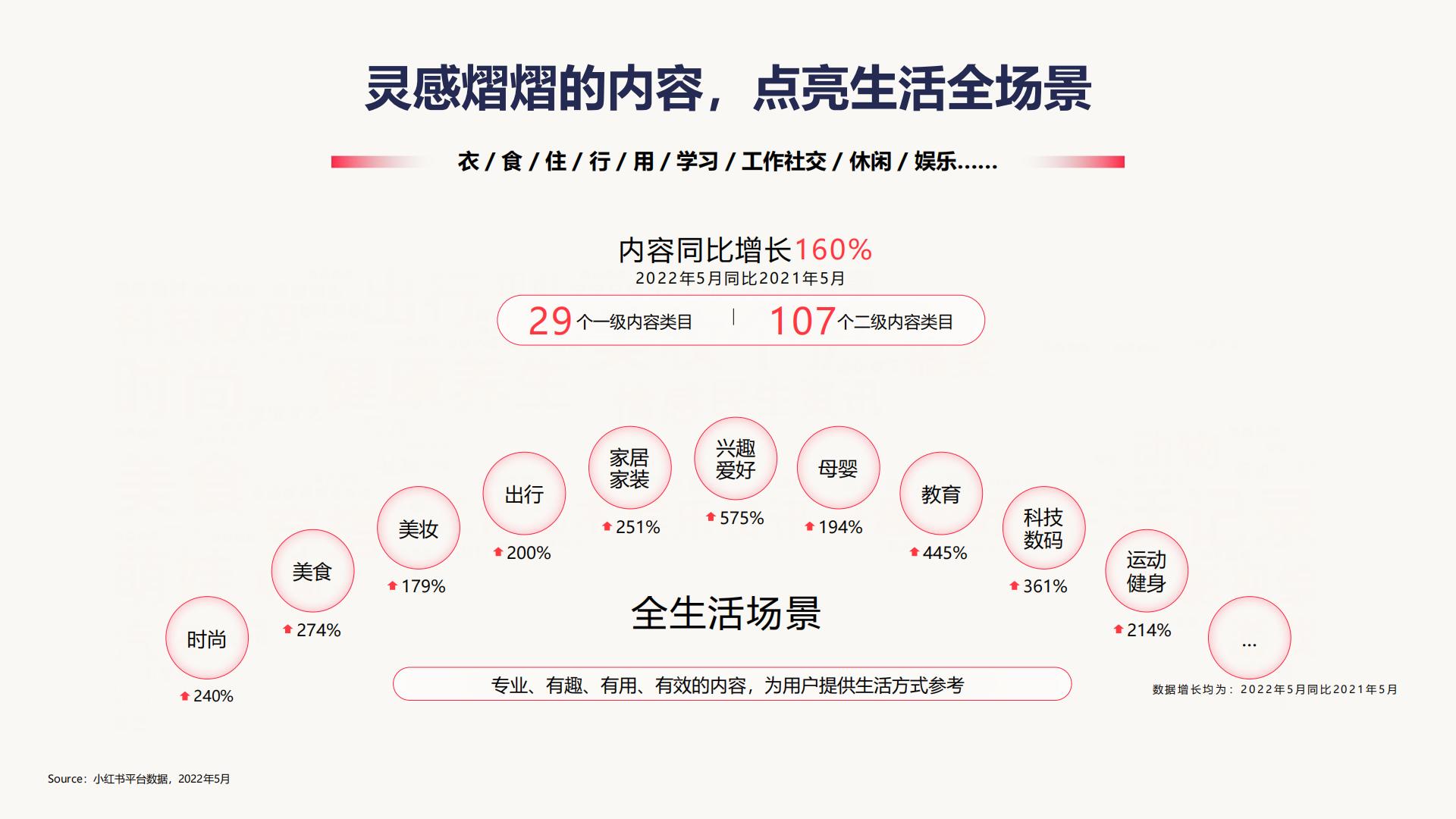 2024小红书本地婚摄行业营销通案.pdf