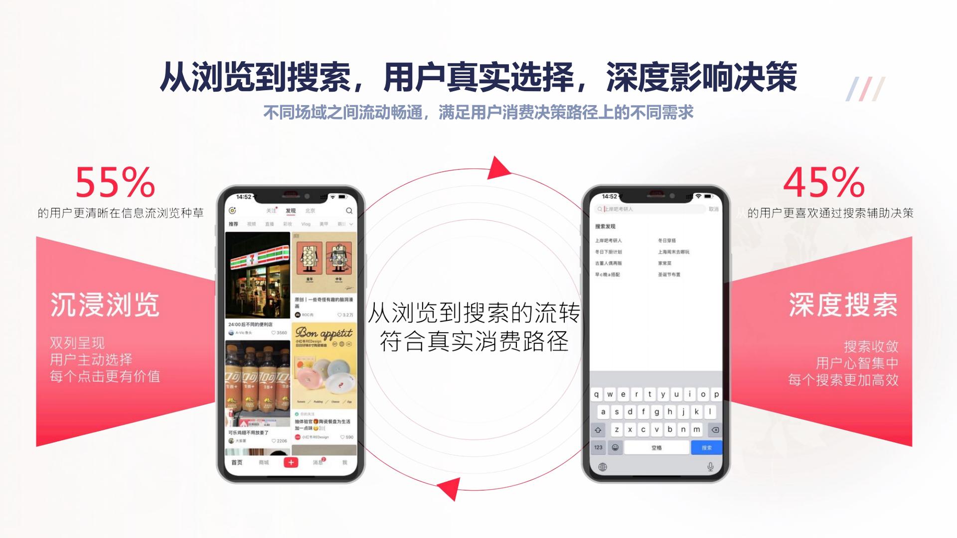 2024小红书本地婚摄行业营销通案.pdf