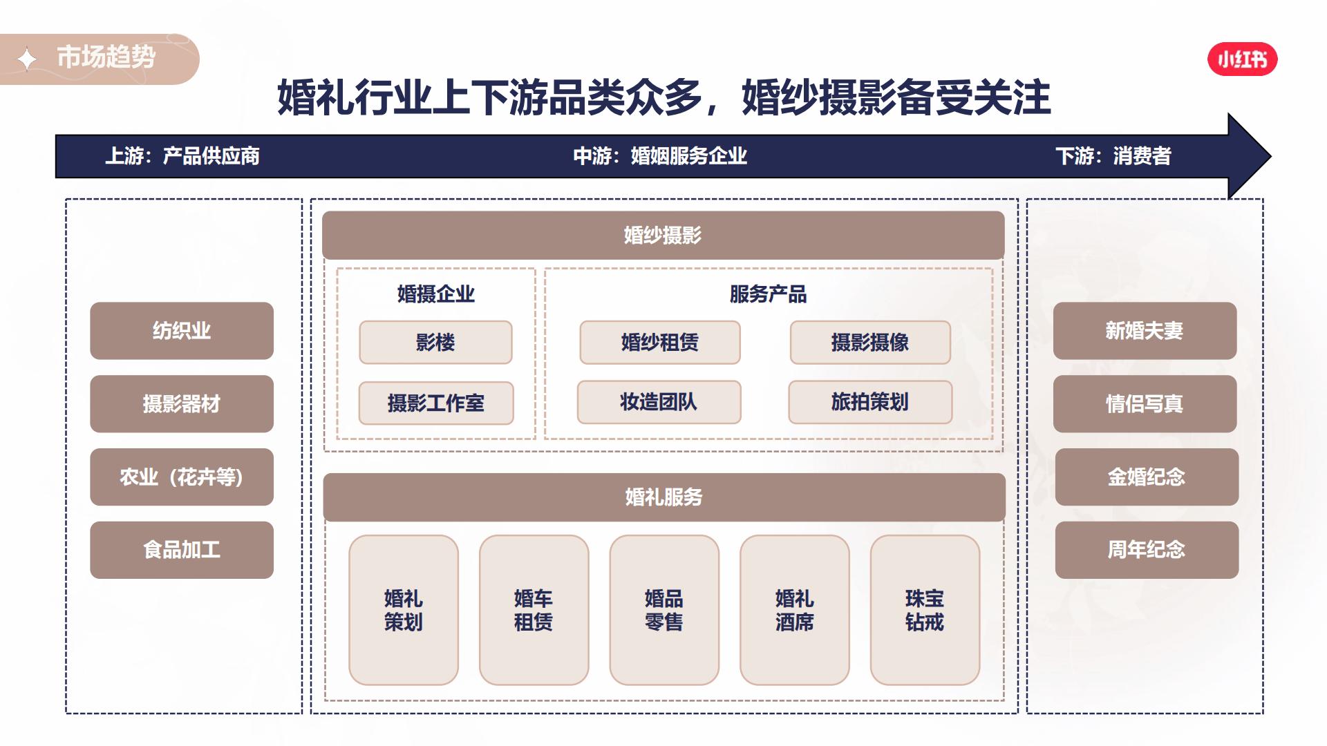 2024小红书本地婚摄行业营销通案.pdf