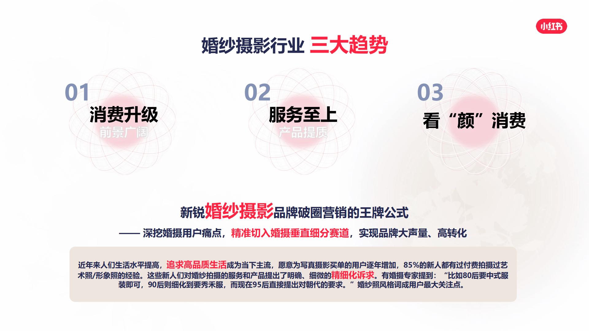 2024小红书本地婚摄行业营销通案.pdf