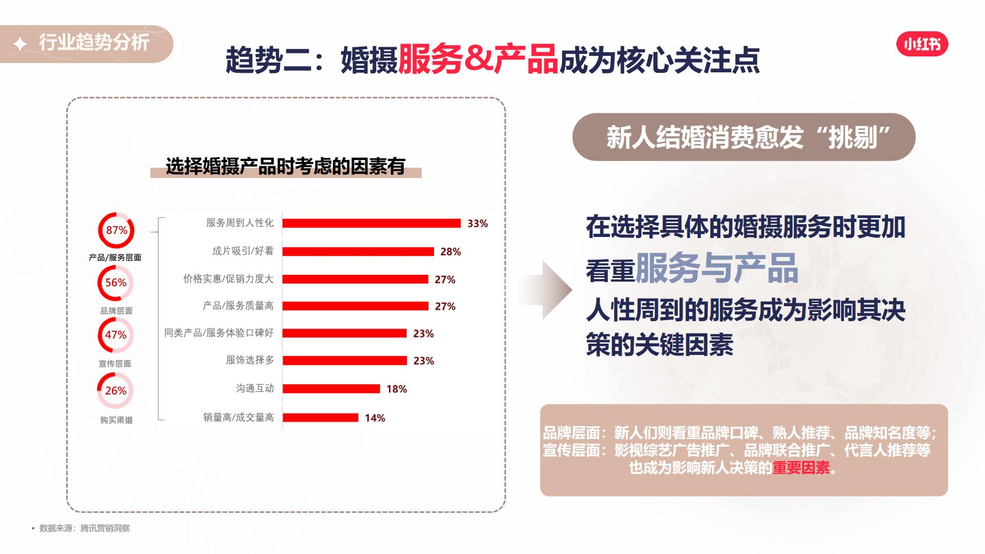 2024小红书本地婚摄行业营销通案.pdf