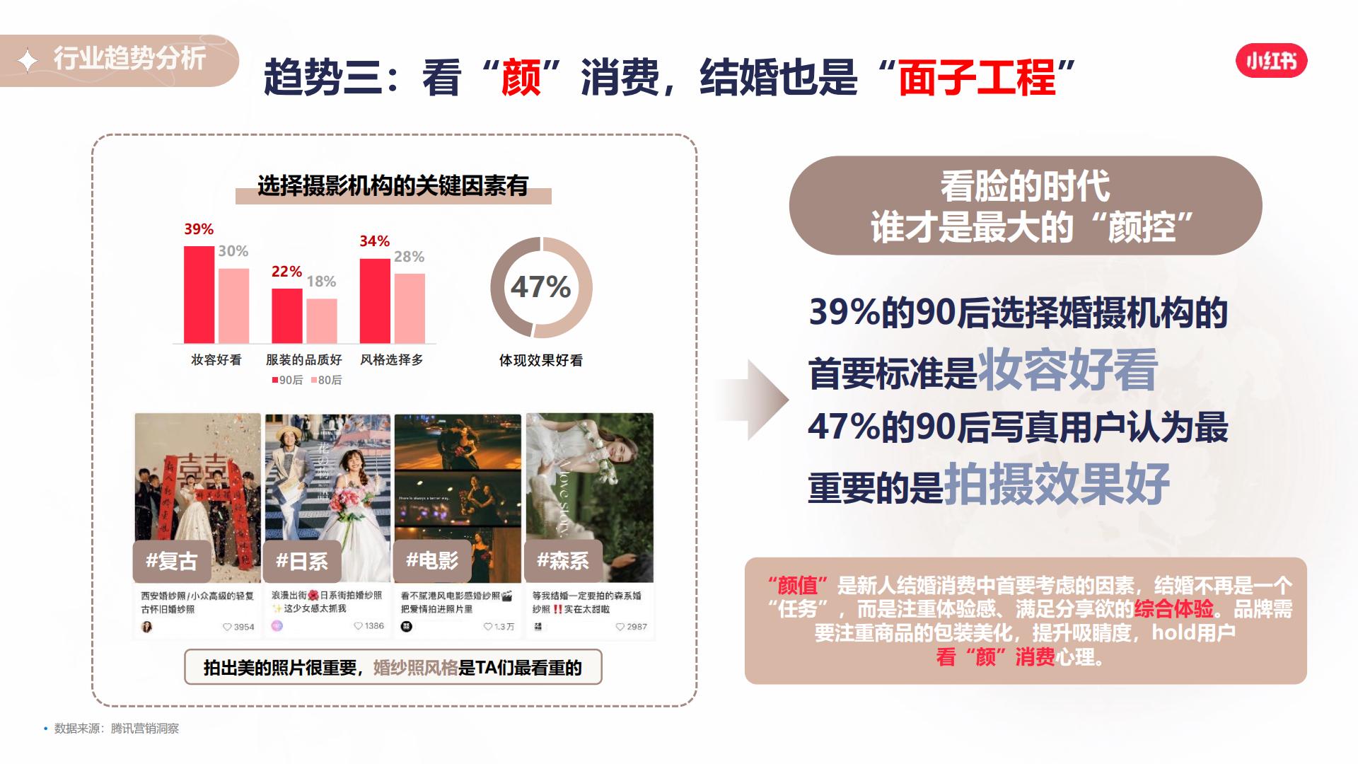 2024小红书本地婚摄行业营销通案.pdf