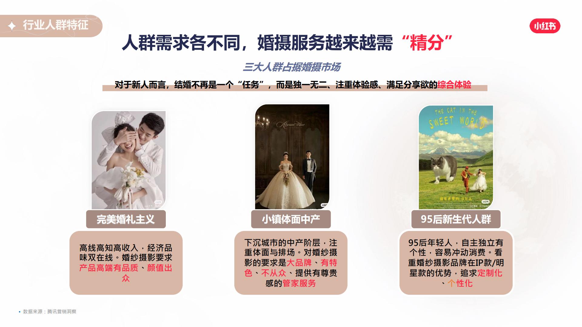 2024小红书本地婚摄行业营销通案.pdf