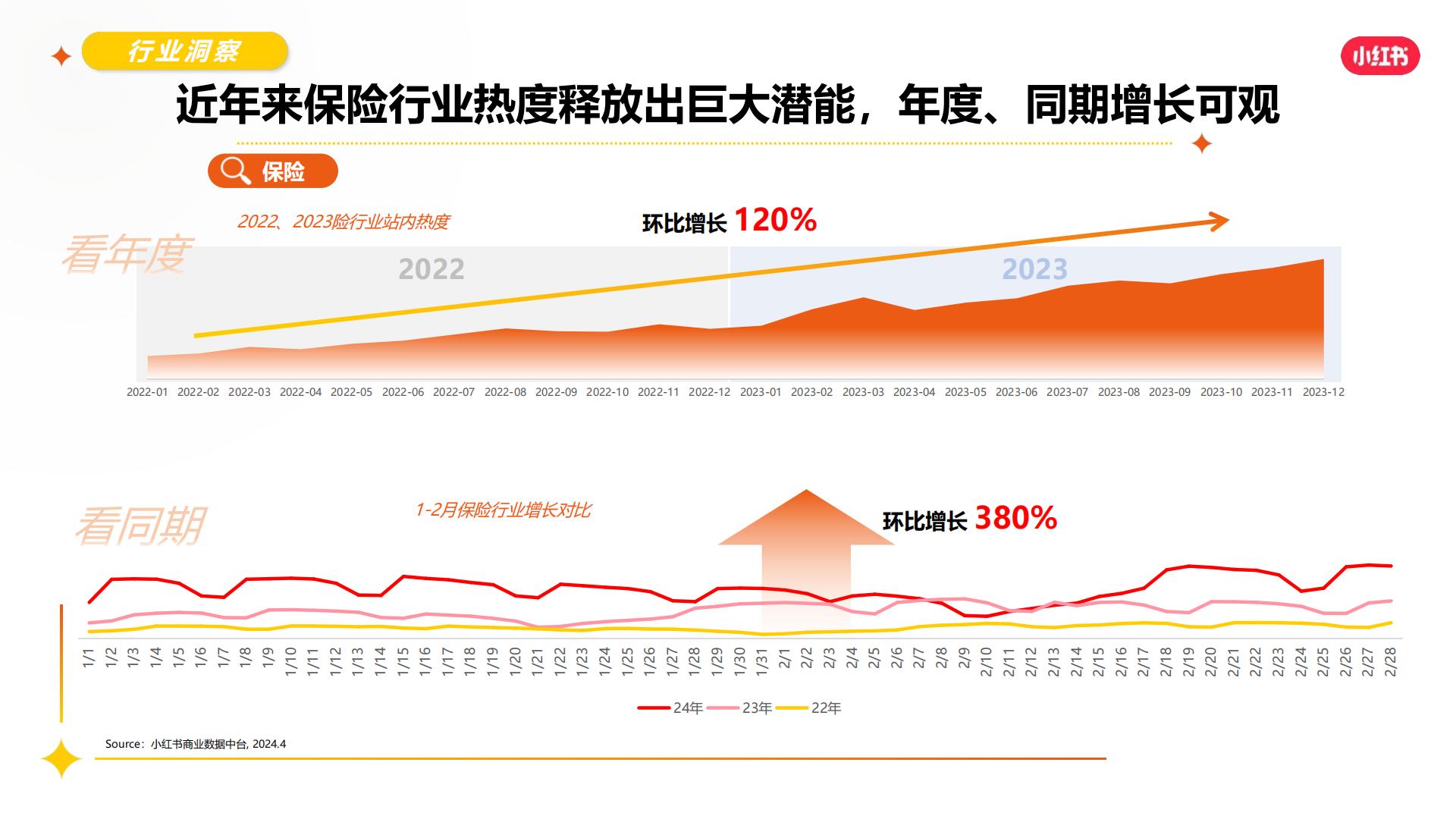 2024小红书保险赛道营销通案.pdf