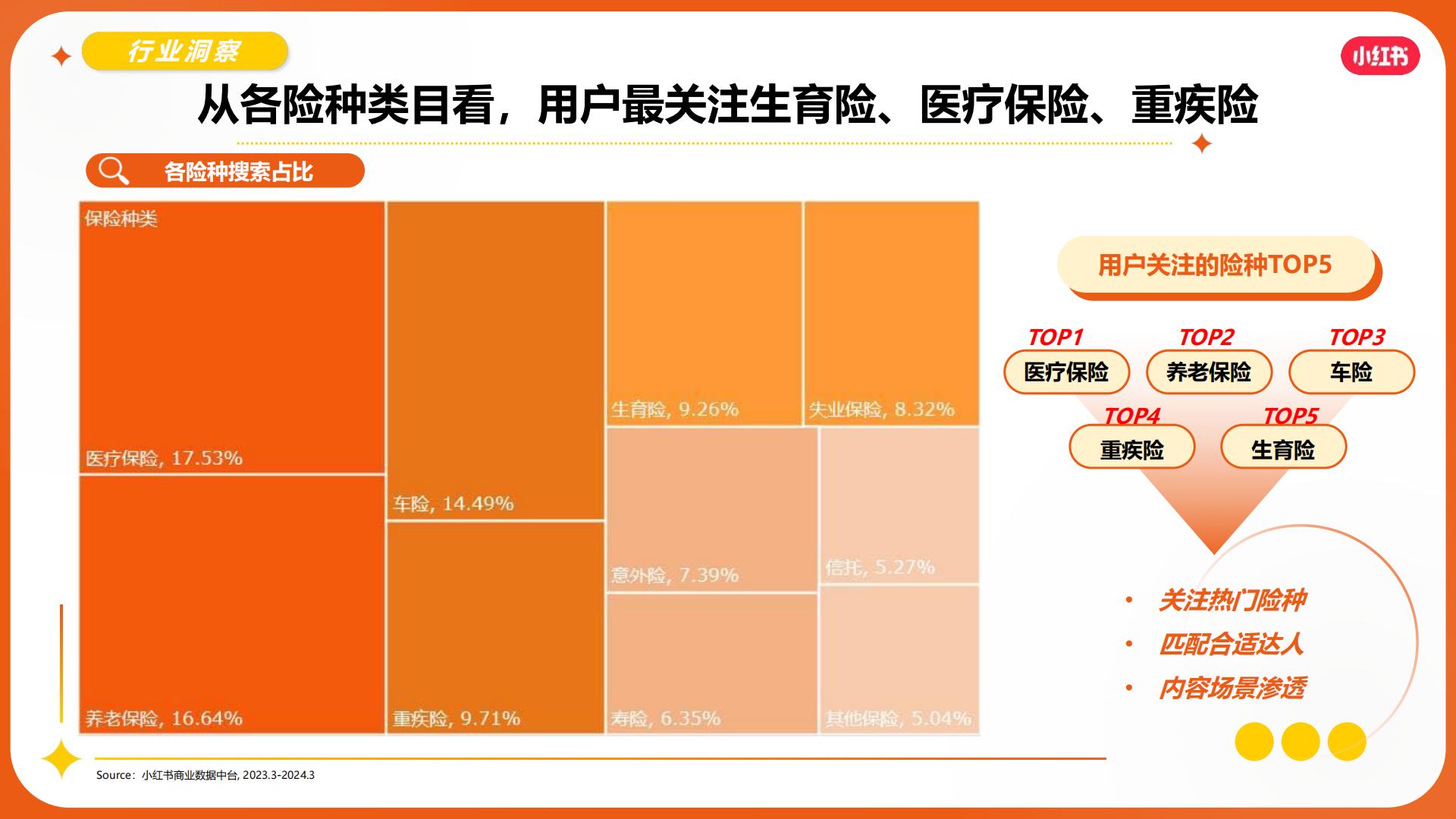 2024小红书保险赛道营销通案.pdf