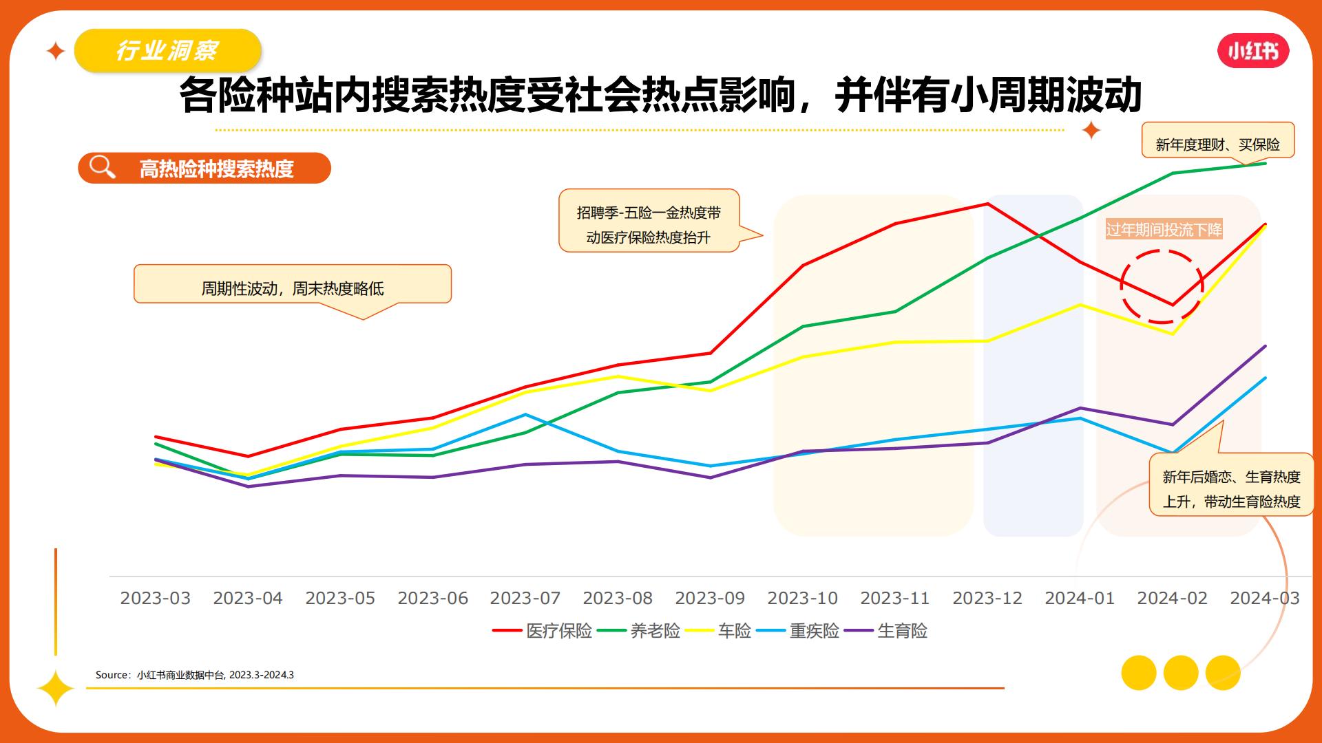 2024小红书保险赛道营销通案.pdf