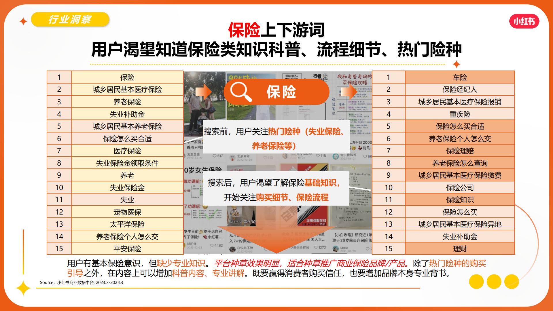 2024小红书保险赛道营销通案.pdf