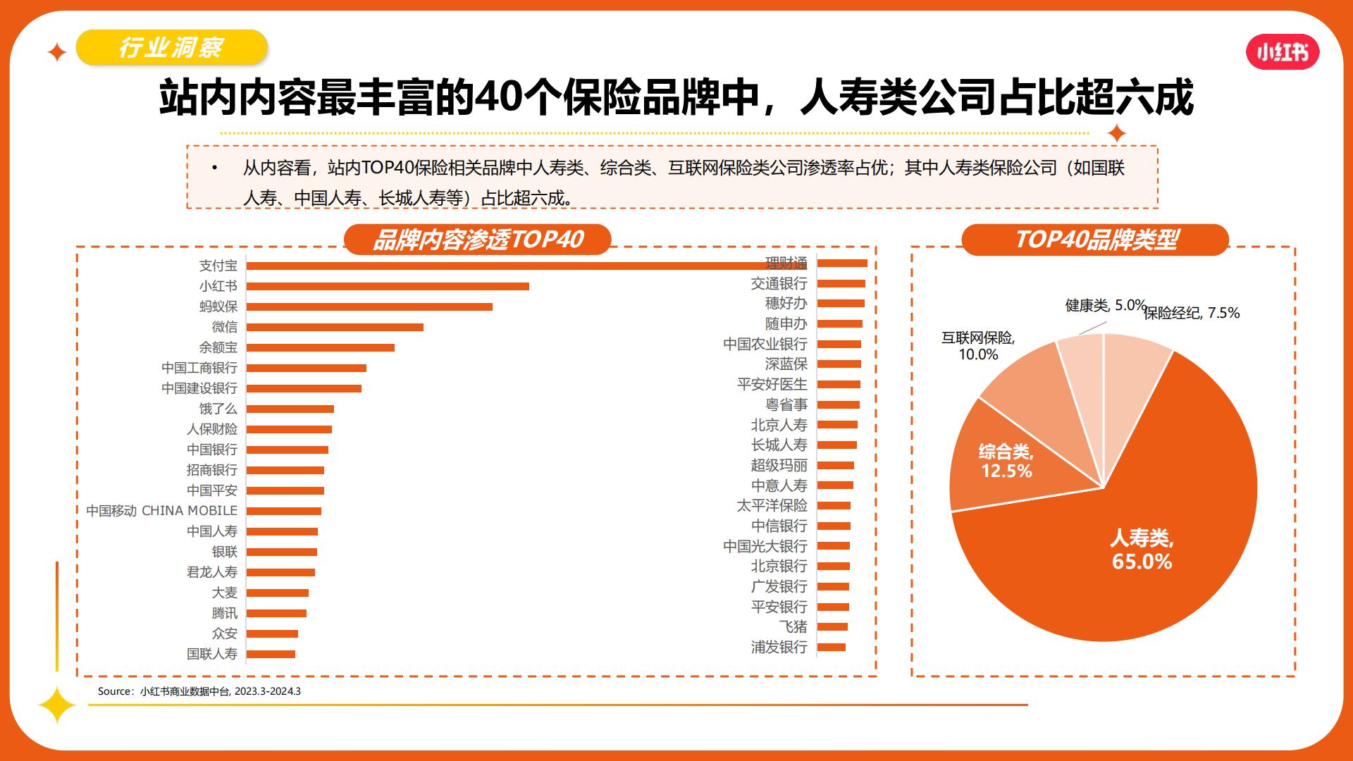 2024小红书保险赛道营销通案.pdf