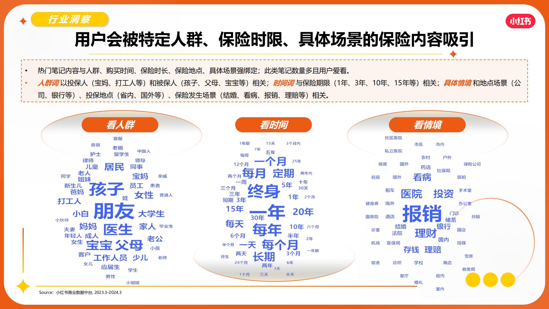 2024小红书保险赛道营销通案.pdf