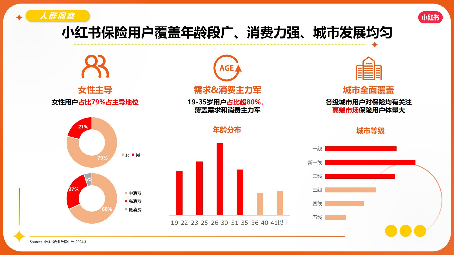 2024小红书保险赛道营销通案.pdf