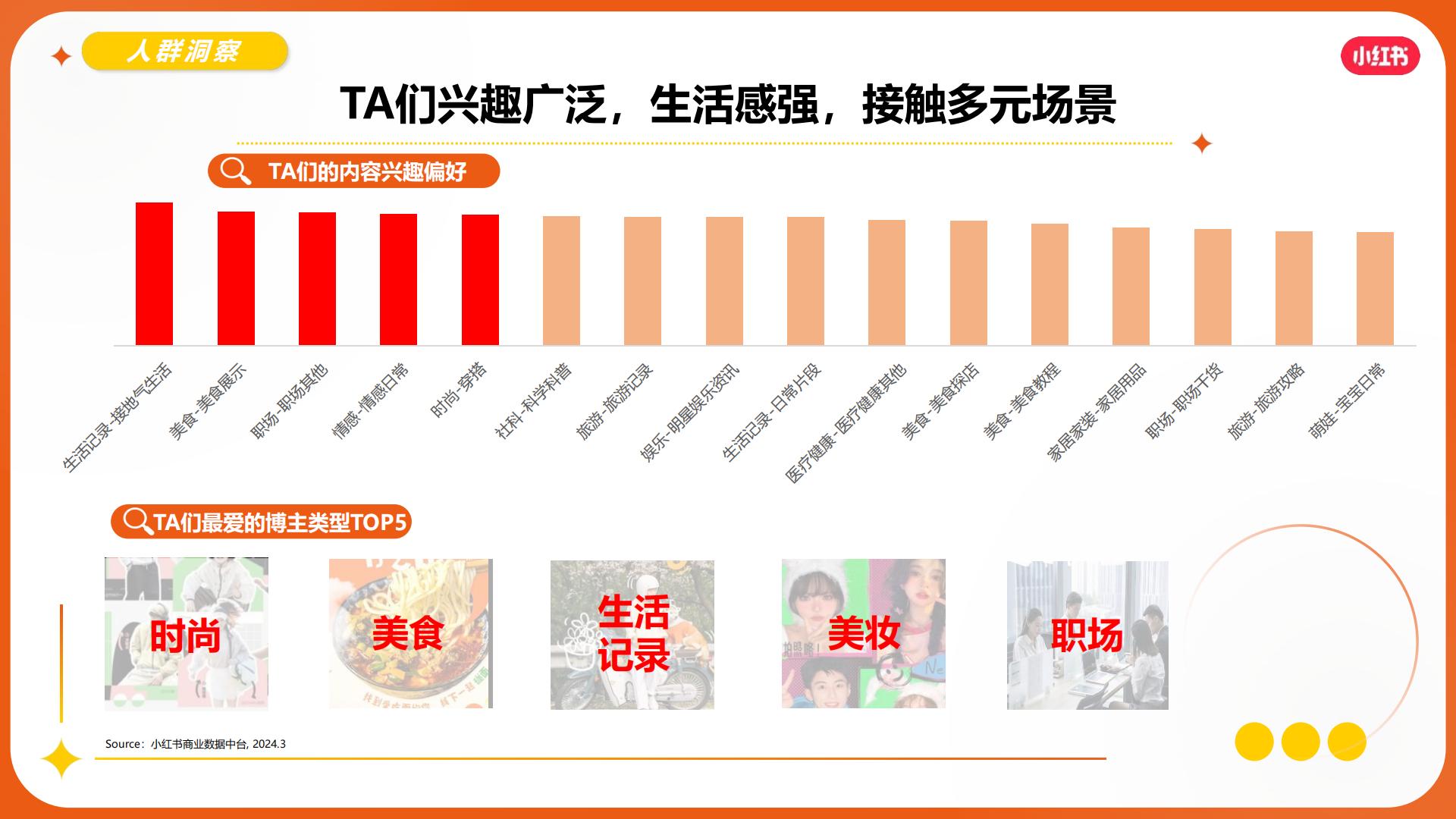 2024小红书保险赛道营销通案.pdf