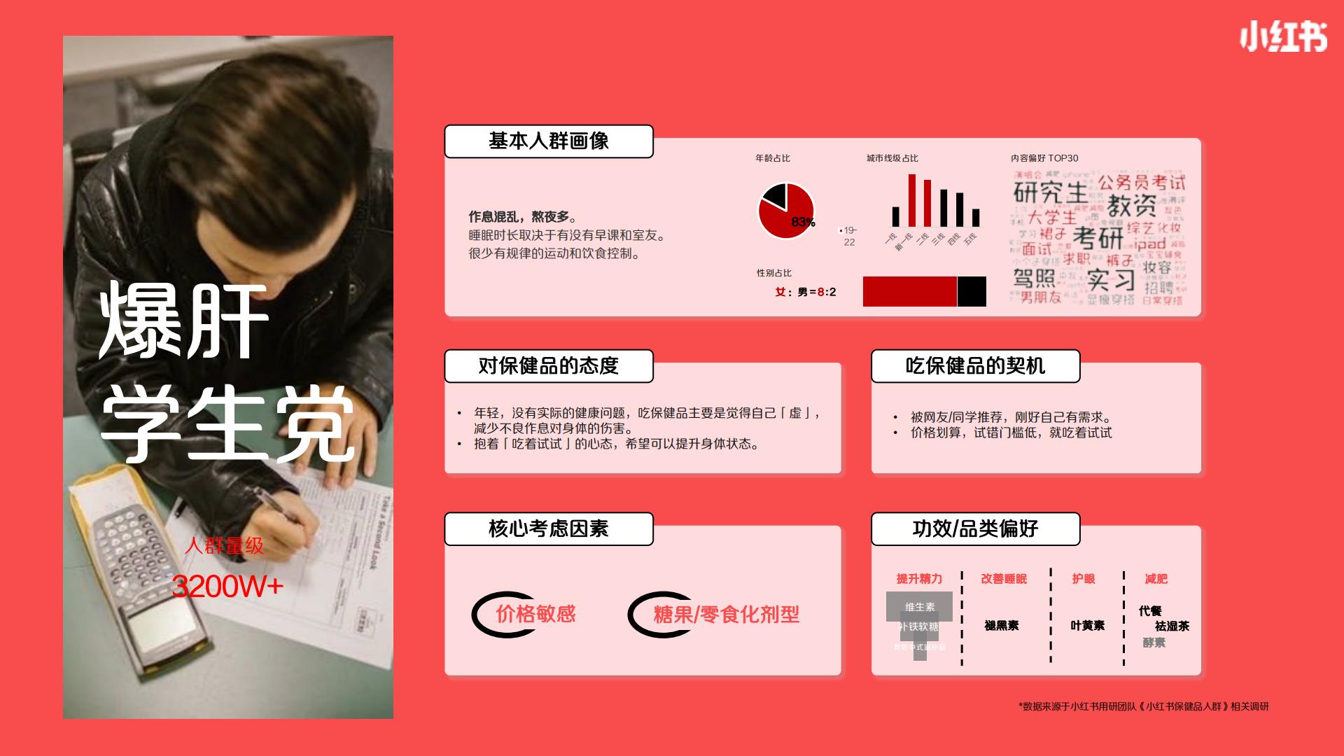 2024小红书保健品行业营销通案.pdf