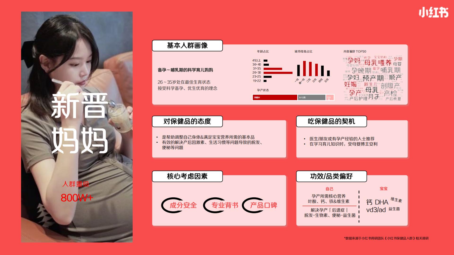 2024小红书保健品行业营销通案.pdf
