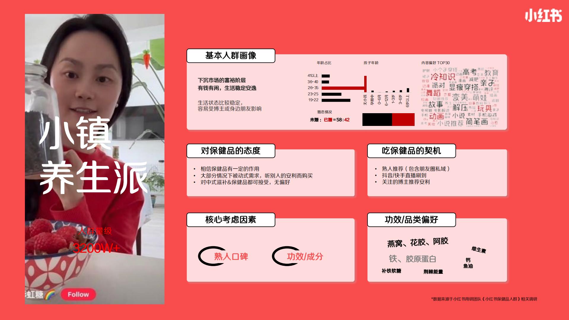 2024小红书保健品行业营销通案.pdf