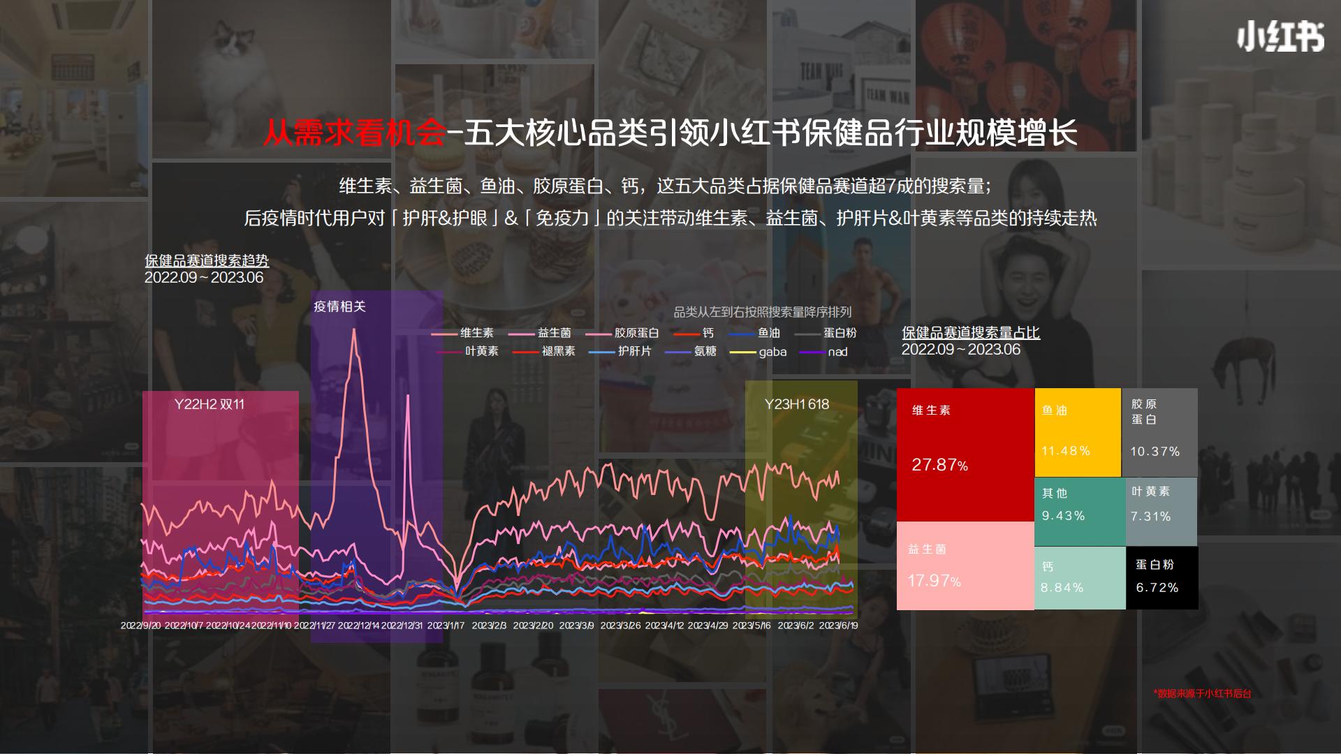 2024小红书保健品行业营销通案.pdf