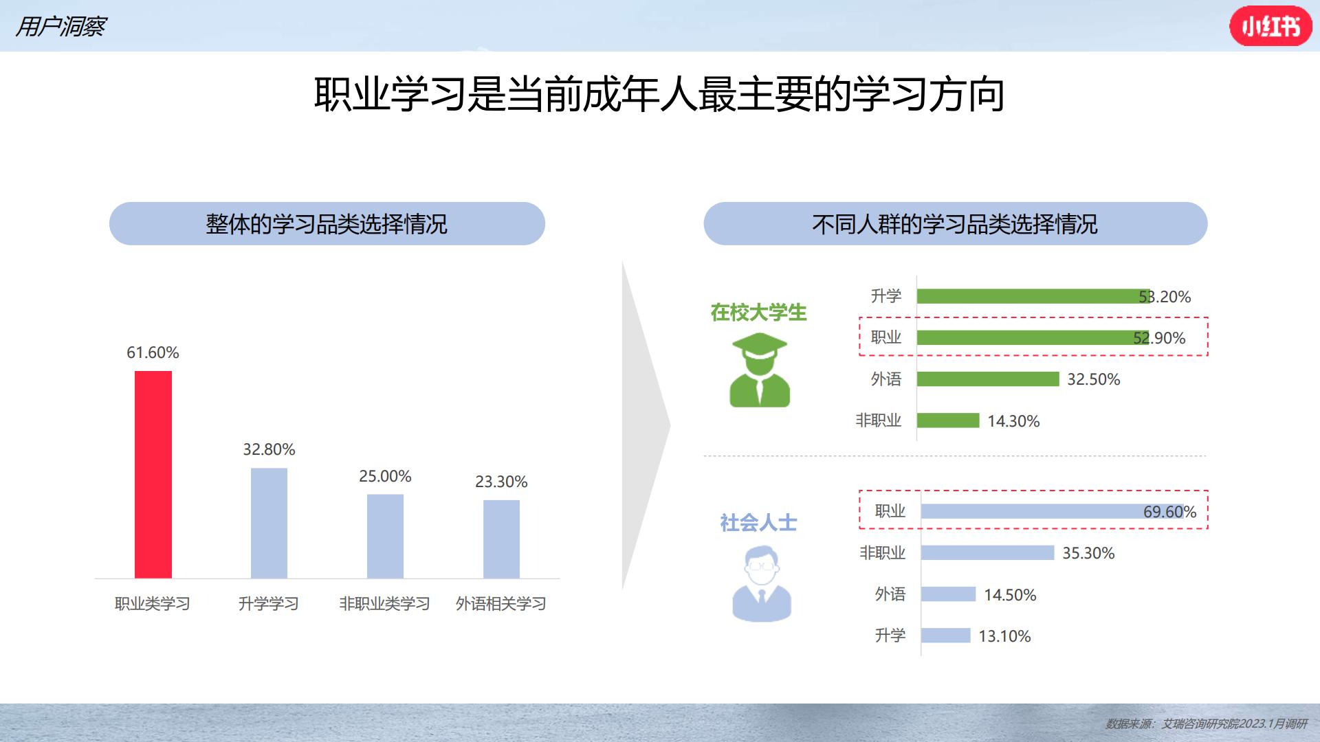 2024小红书职业教育行业营销通案.pdf