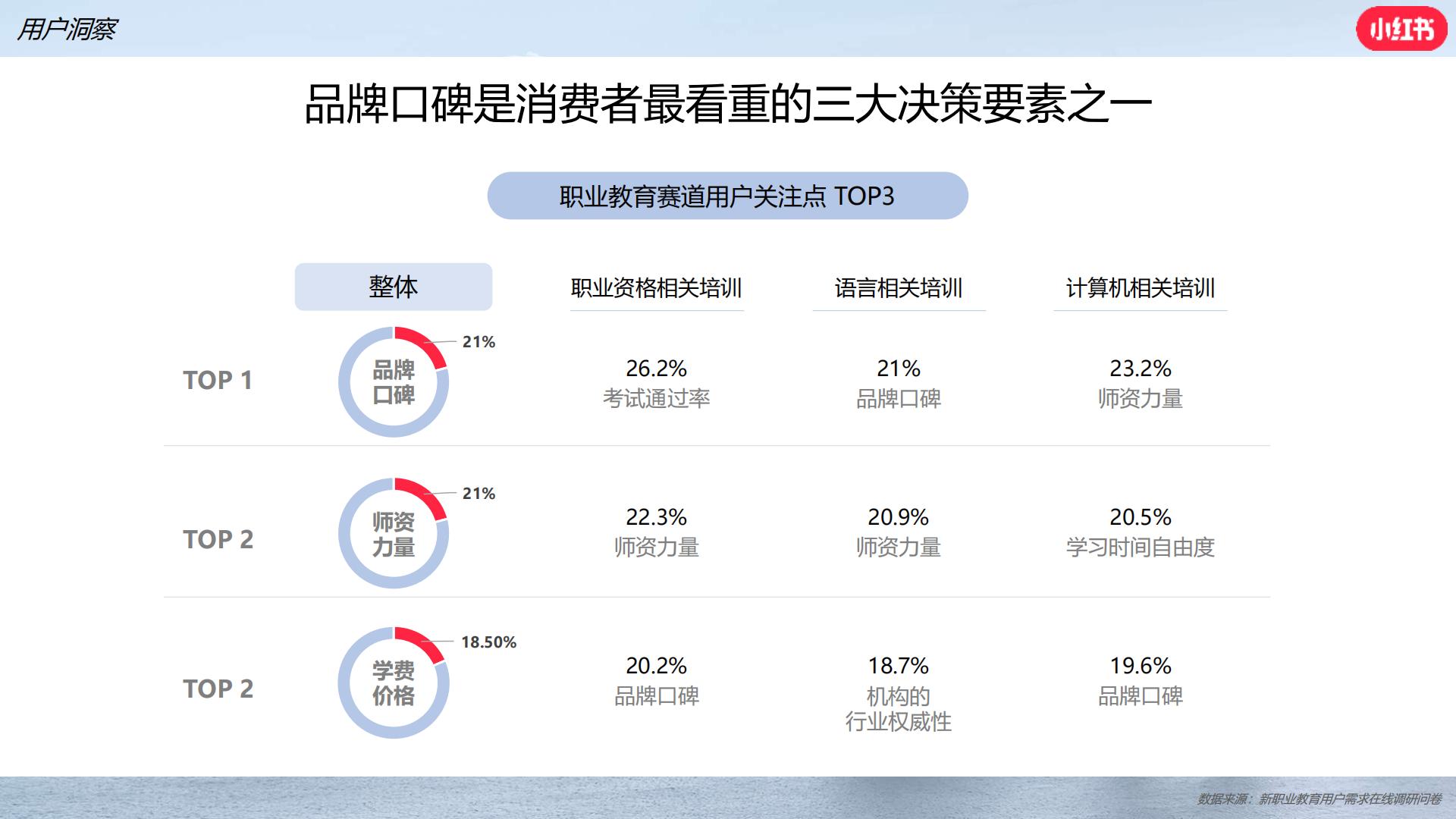 2024小红书职业教育行业营销通案.pdf