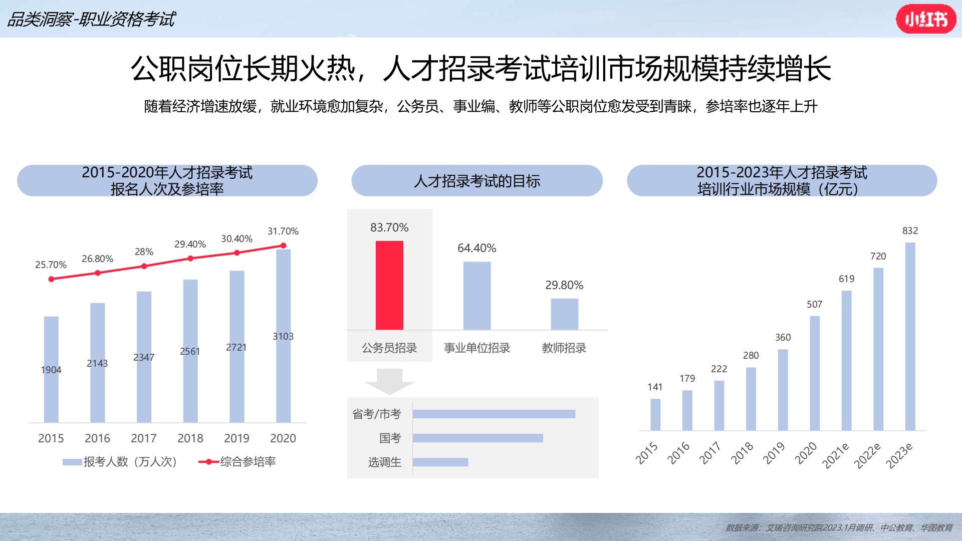2024小红书职业教育行业营销通案.pdf