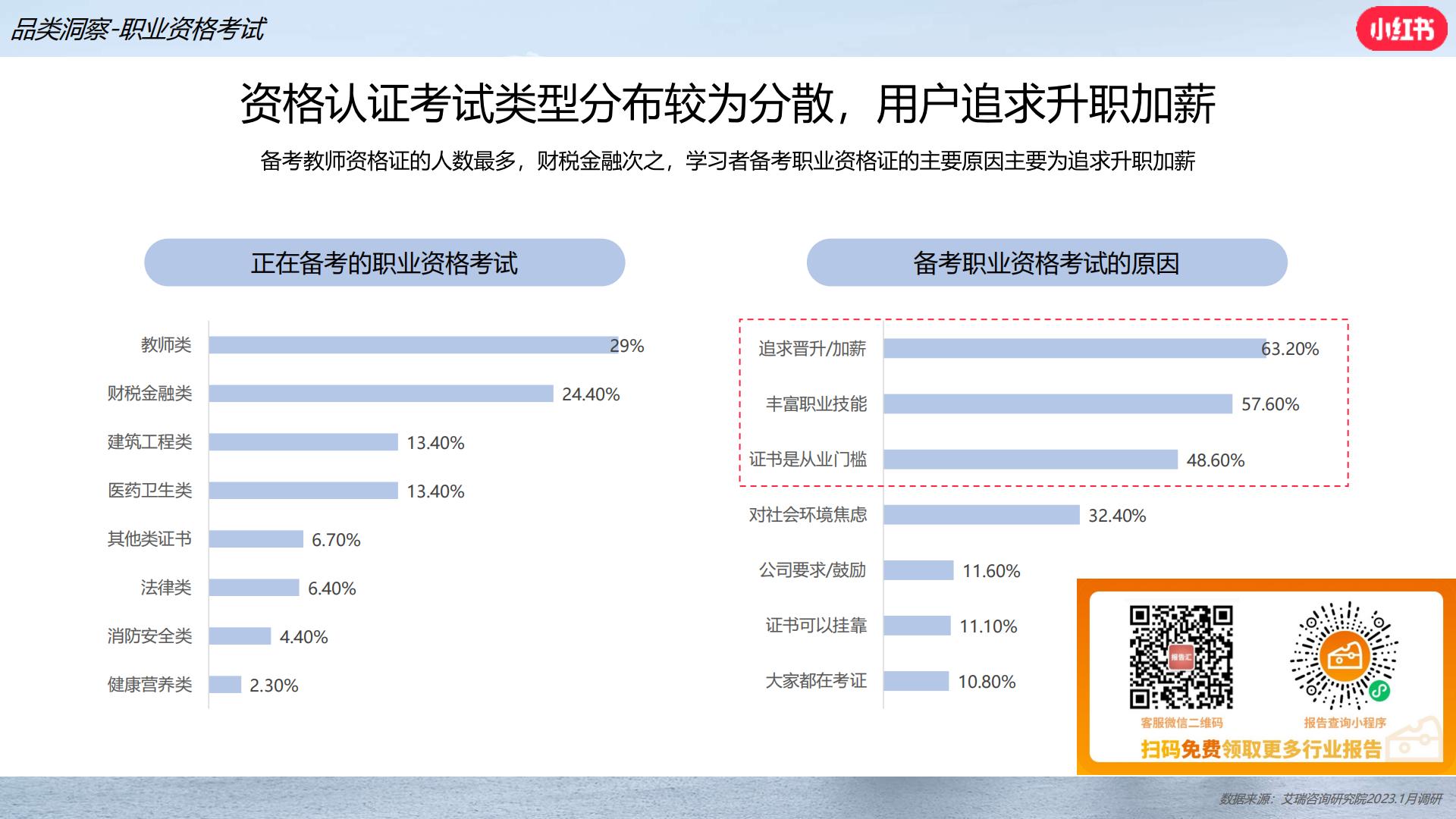 2024小红书职业教育行业营销通案.pdf