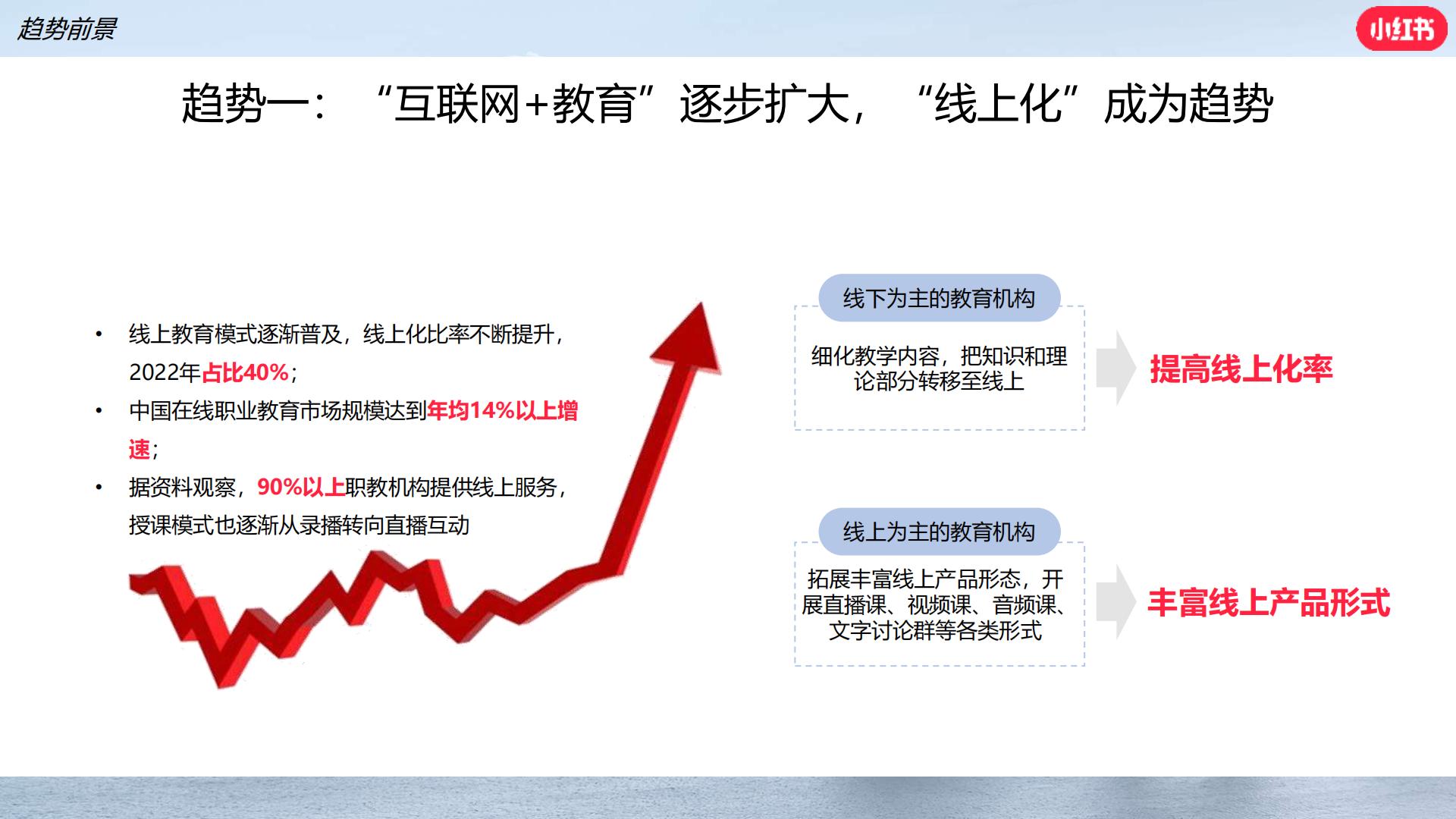 2024小红书职业教育行业营销通案.pdf