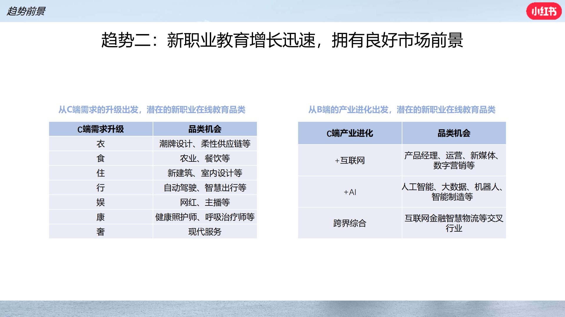 2024小红书职业教育行业营销通案.pdf