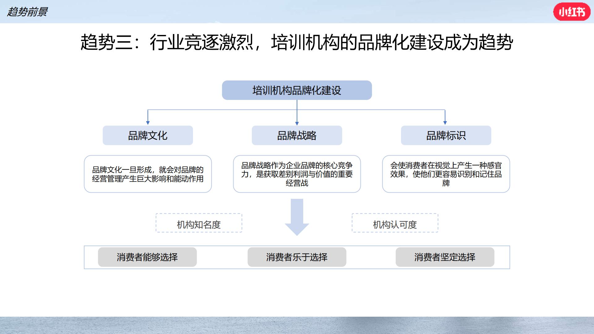 2024小红书职业教育行业营销通案.pdf