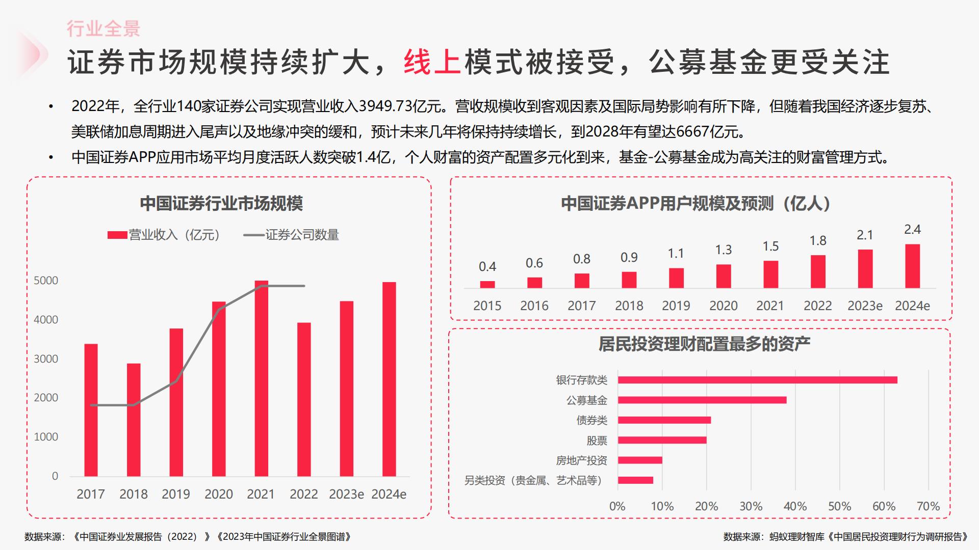 2024小红书证券基金行业营销通案.pdf