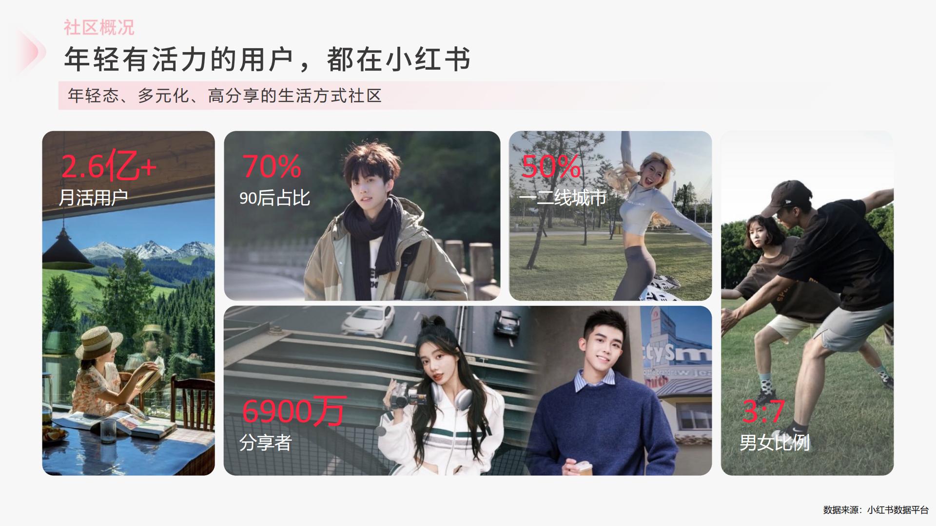 2024小红书证券基金行业营销通案.pdf