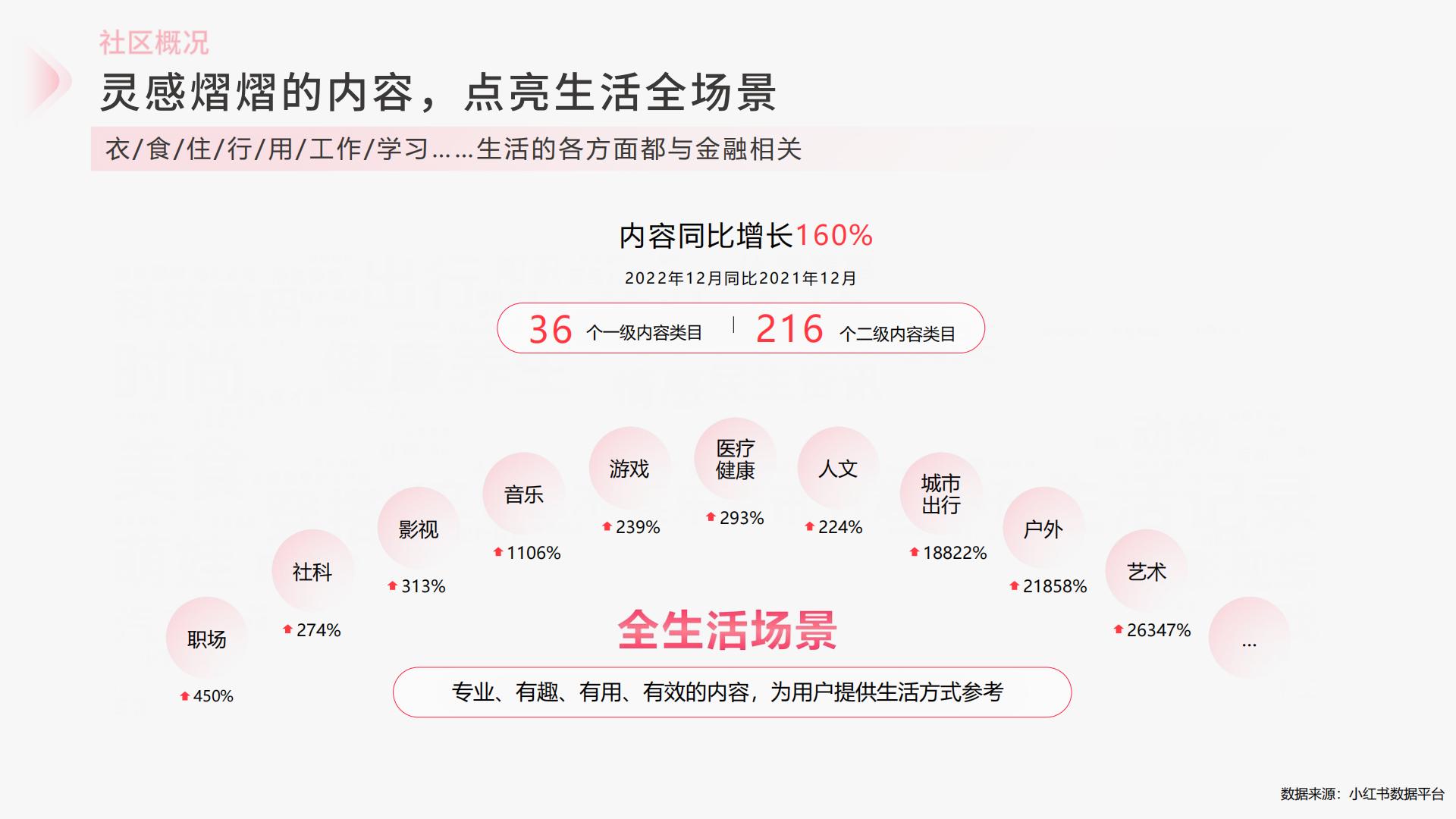 2024小红书证券基金行业营销通案.pdf