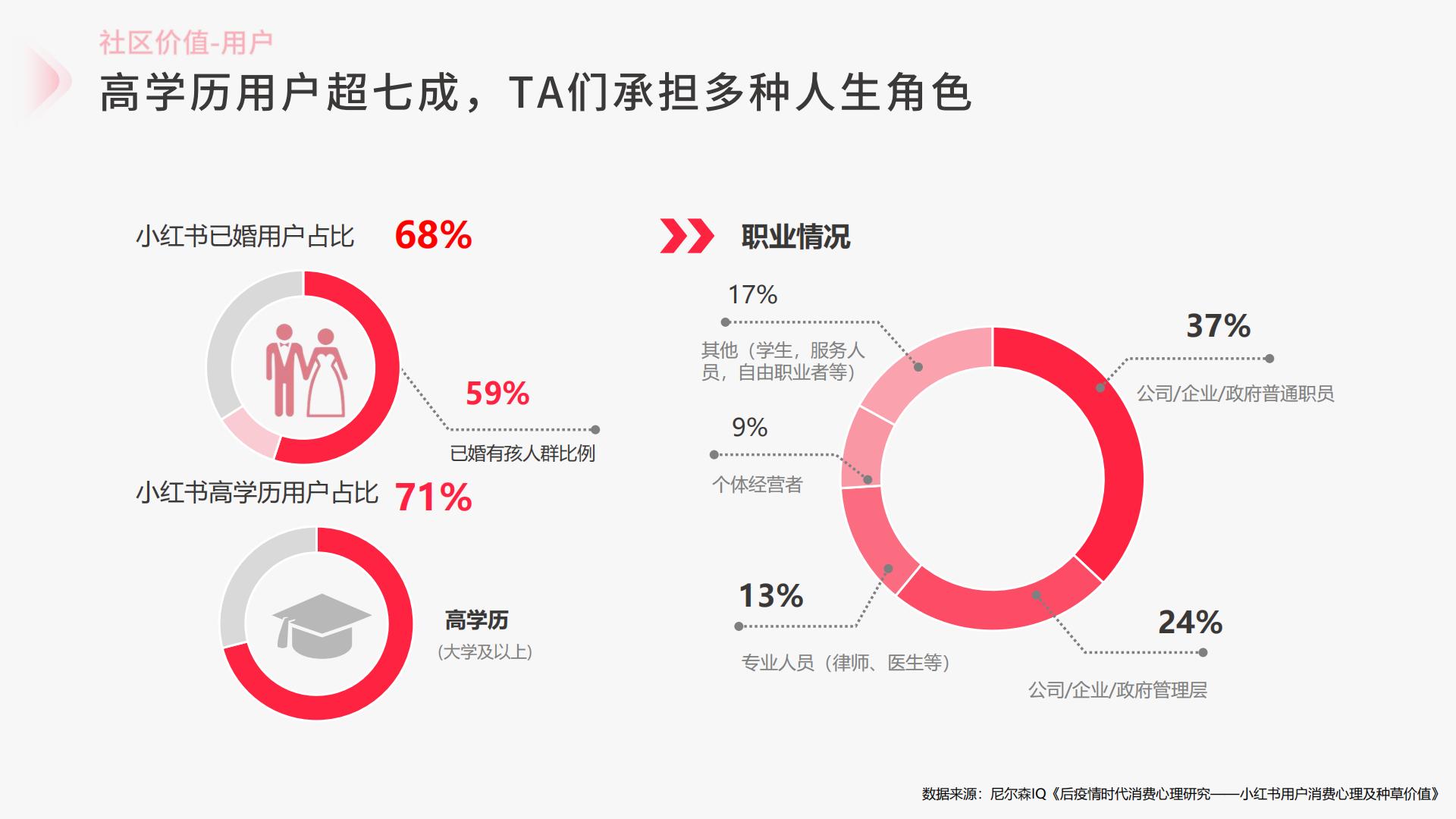 2024小红书证券基金行业营销通案.pdf