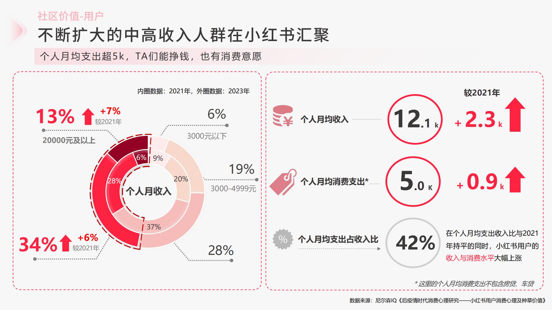 2024小红书证券基金行业营销通案.pdf