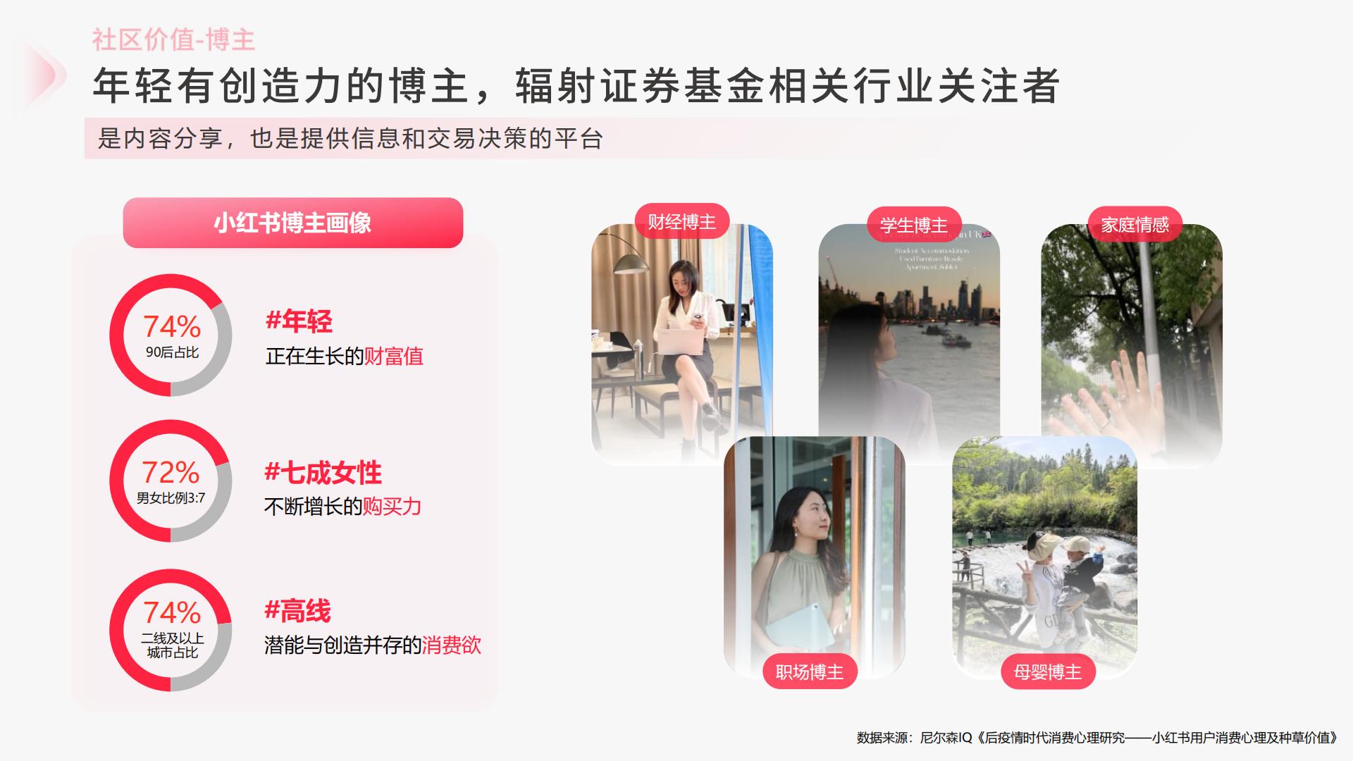 2024小红书证券基金行业营销通案.pdf