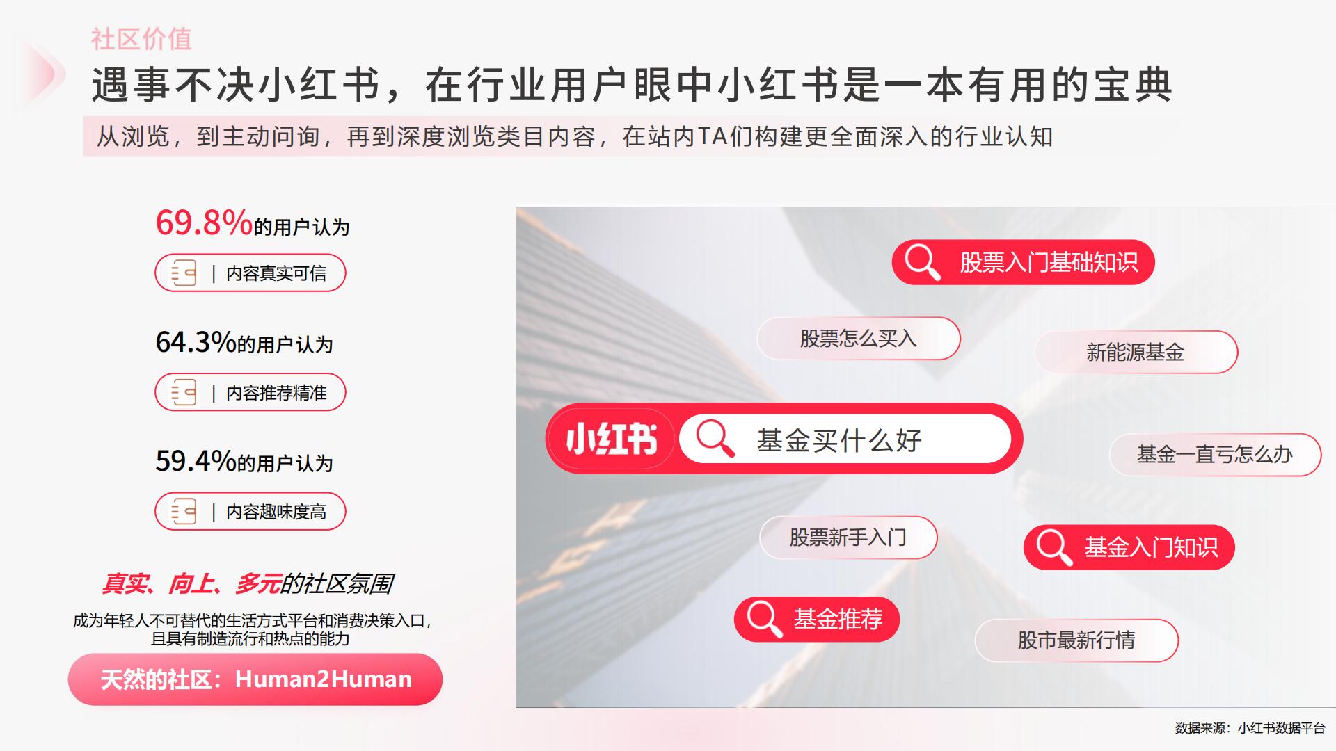 2024小红书证券基金行业营销通案.pdf