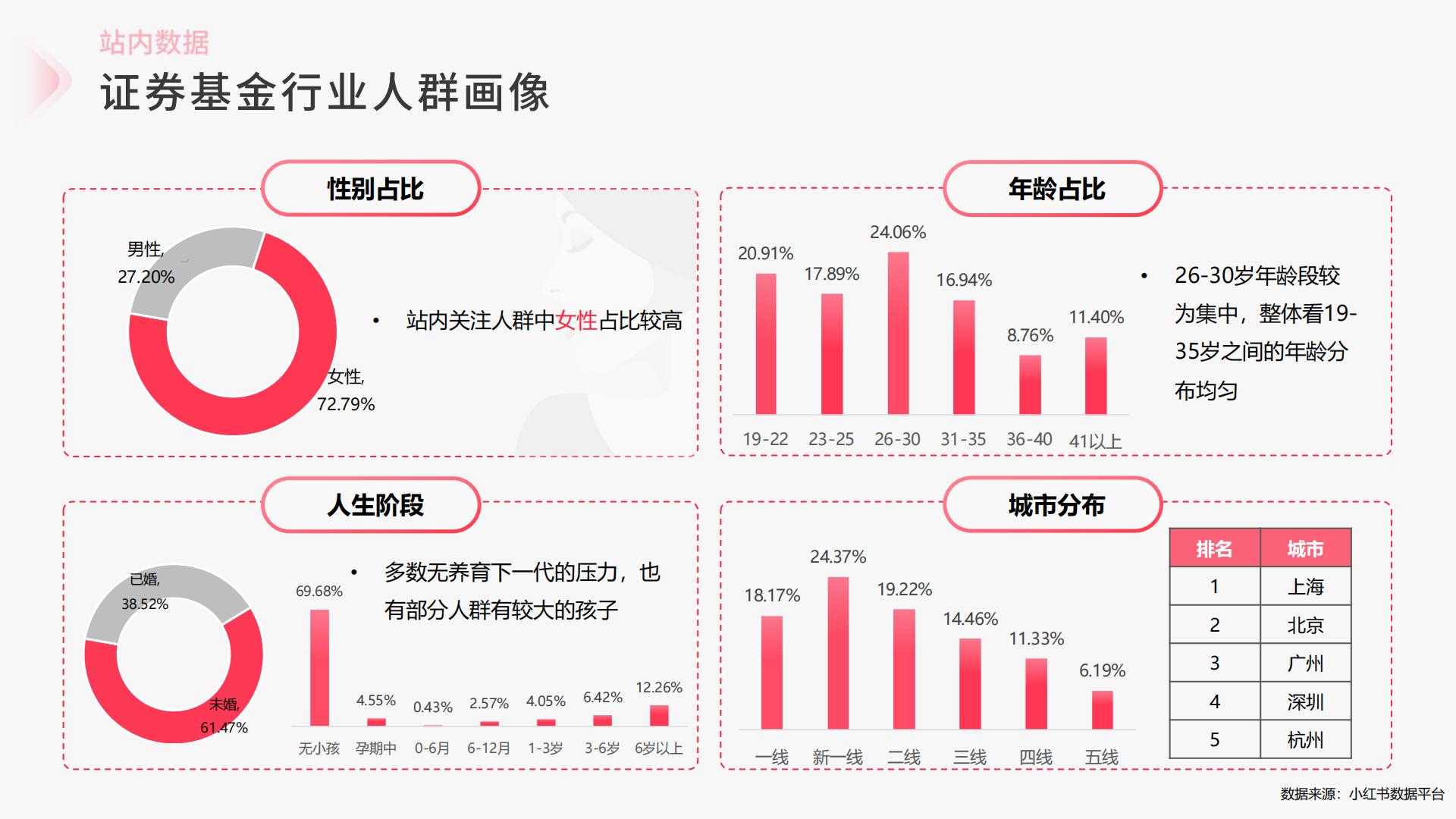 2024小红书证券基金行业营销通案.pdf