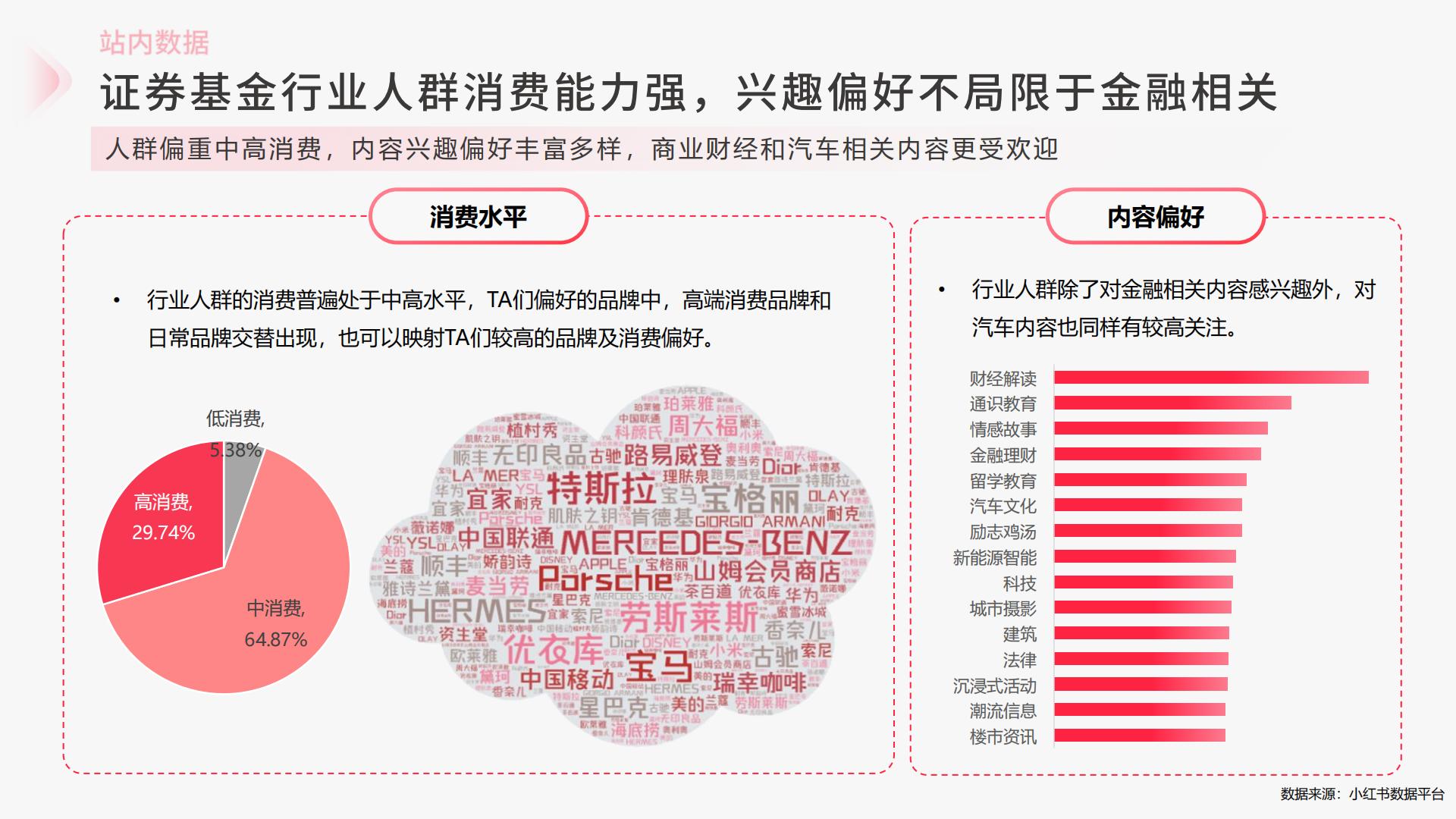 2024小红书证券基金行业营销通案.pdf