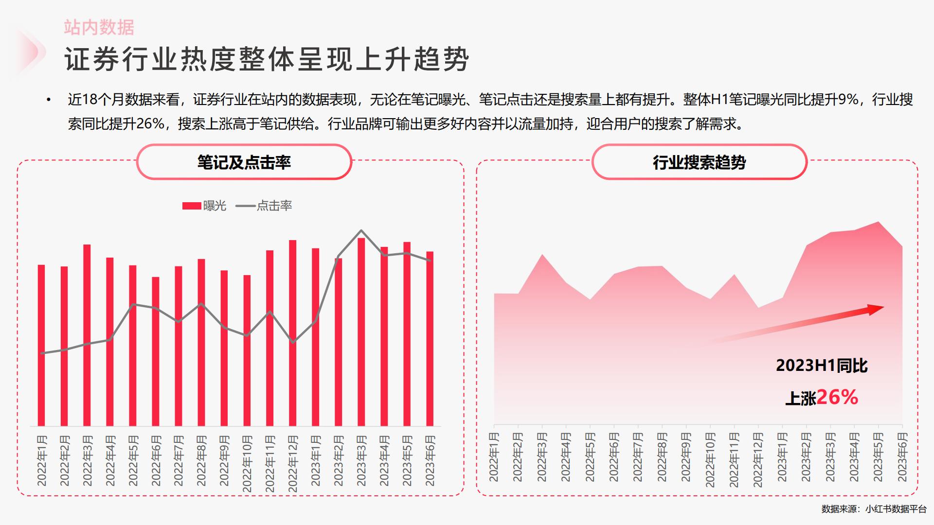 2024小红书证券基金行业营销通案.pdf