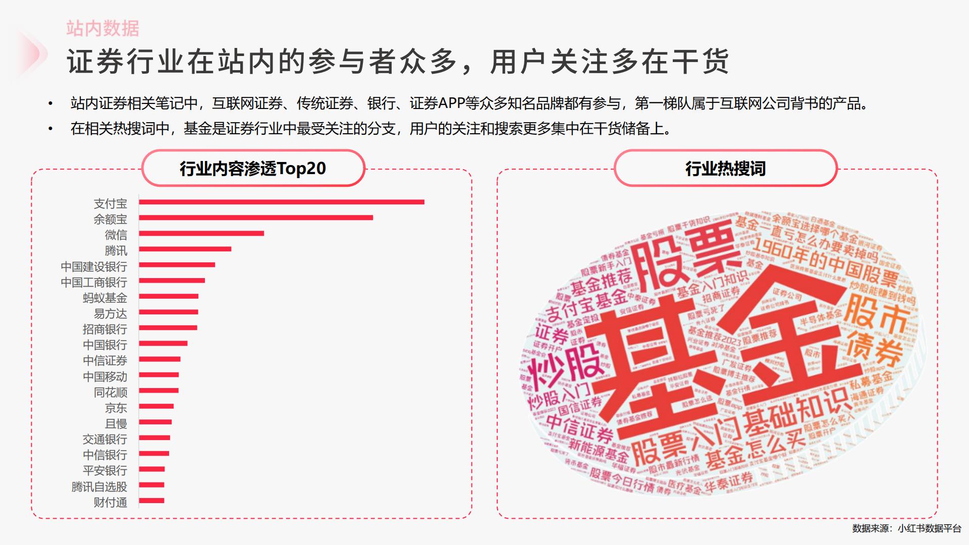 2024小红书证券基金行业营销通案.pdf