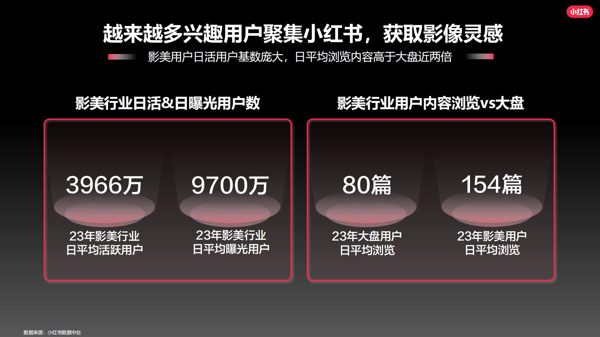 2024小红书孕童写真行业营销通案.pdf