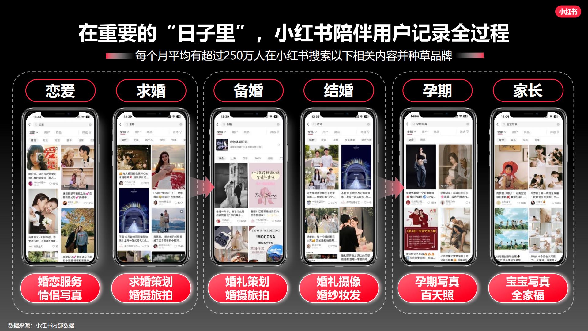 2024小红书孕童写真行业营销通案.pdf