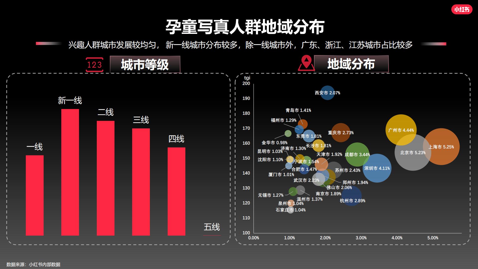 2024小红书孕童写真行业营销通案.pdf