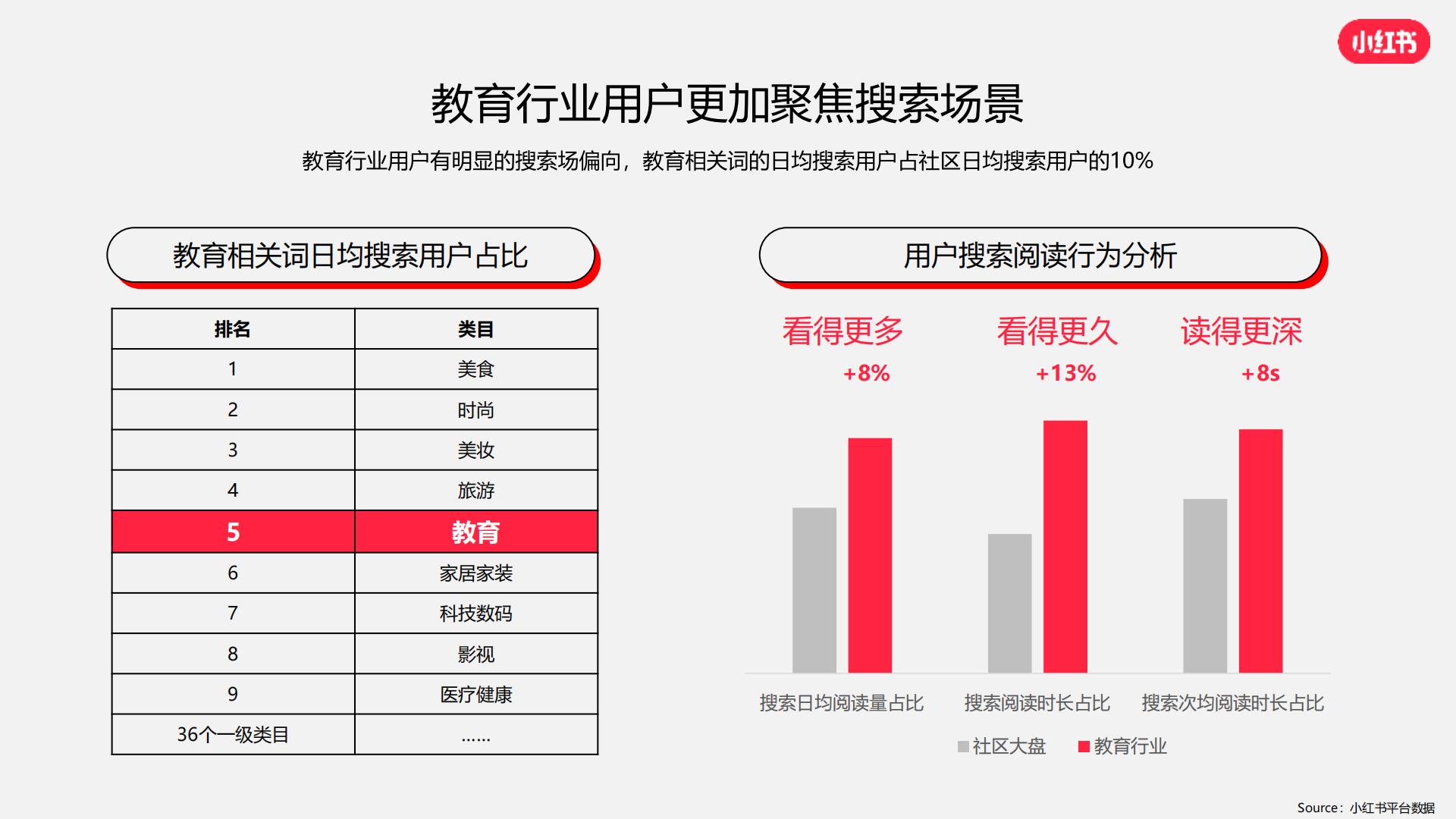 2024小红书语言及留学行业营销通案.pdf