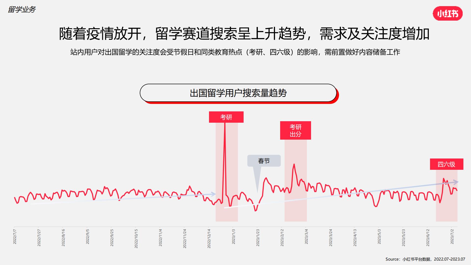 2024小红书语言及留学行业营销通案.pdf