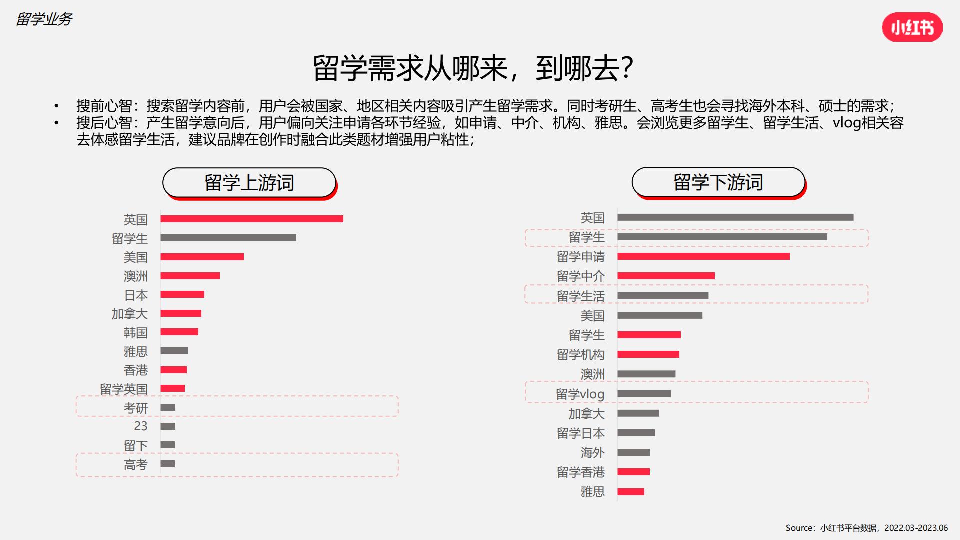 2024小红书语言及留学行业营销通案.pdf