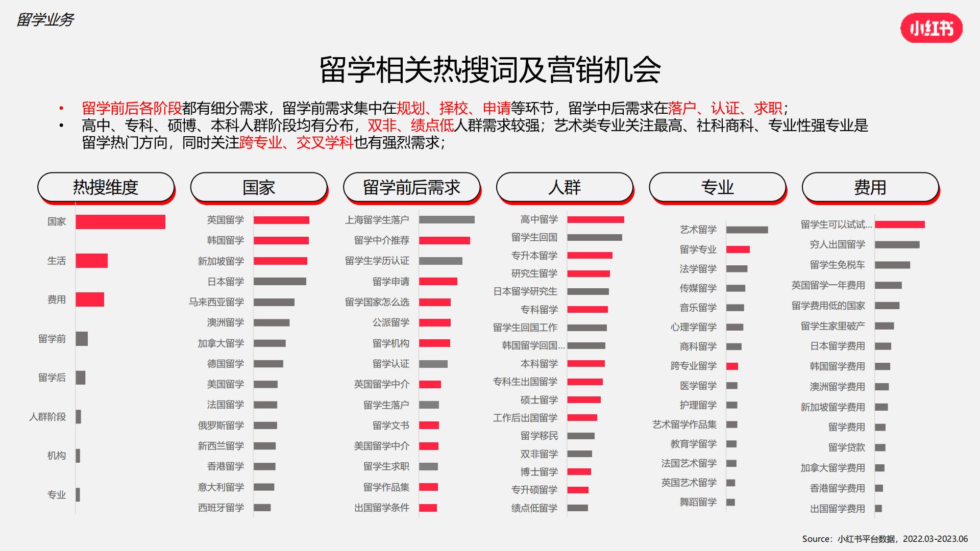 2024小红书语言及留学行业营销通案.pdf