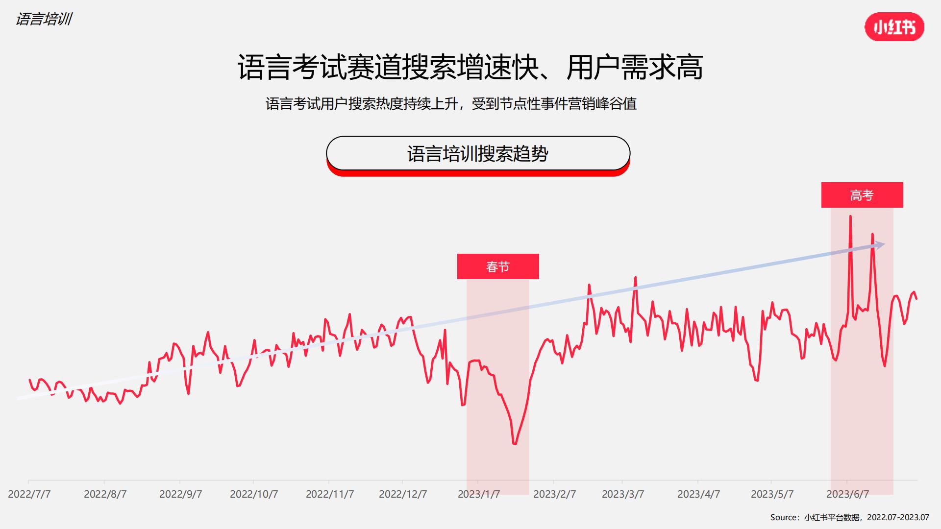 2024小红书语言及留学行业营销通案.pdf