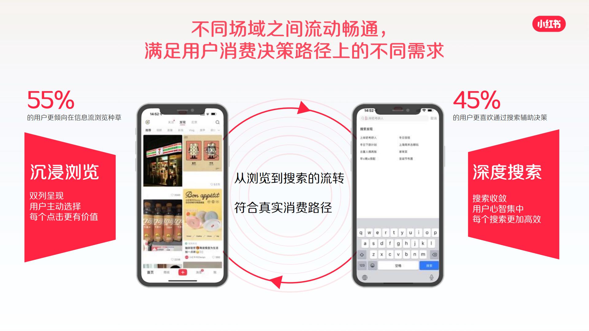 2024小红书隐形眼镜行业营销通案.pdf