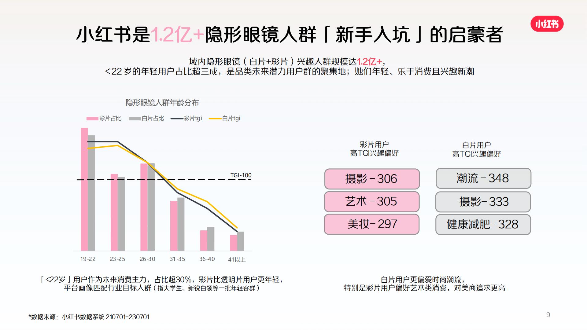 2024小红书隐形眼镜行业营销通案.pdf