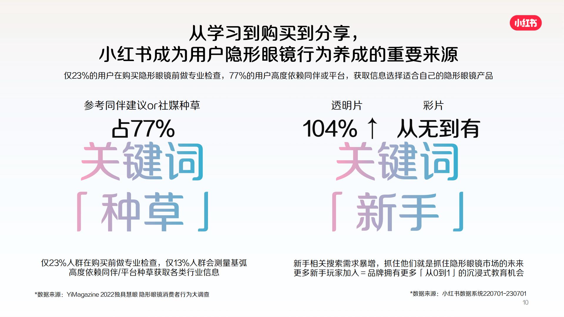 2024小红书隐形眼镜行业营销通案.pdf