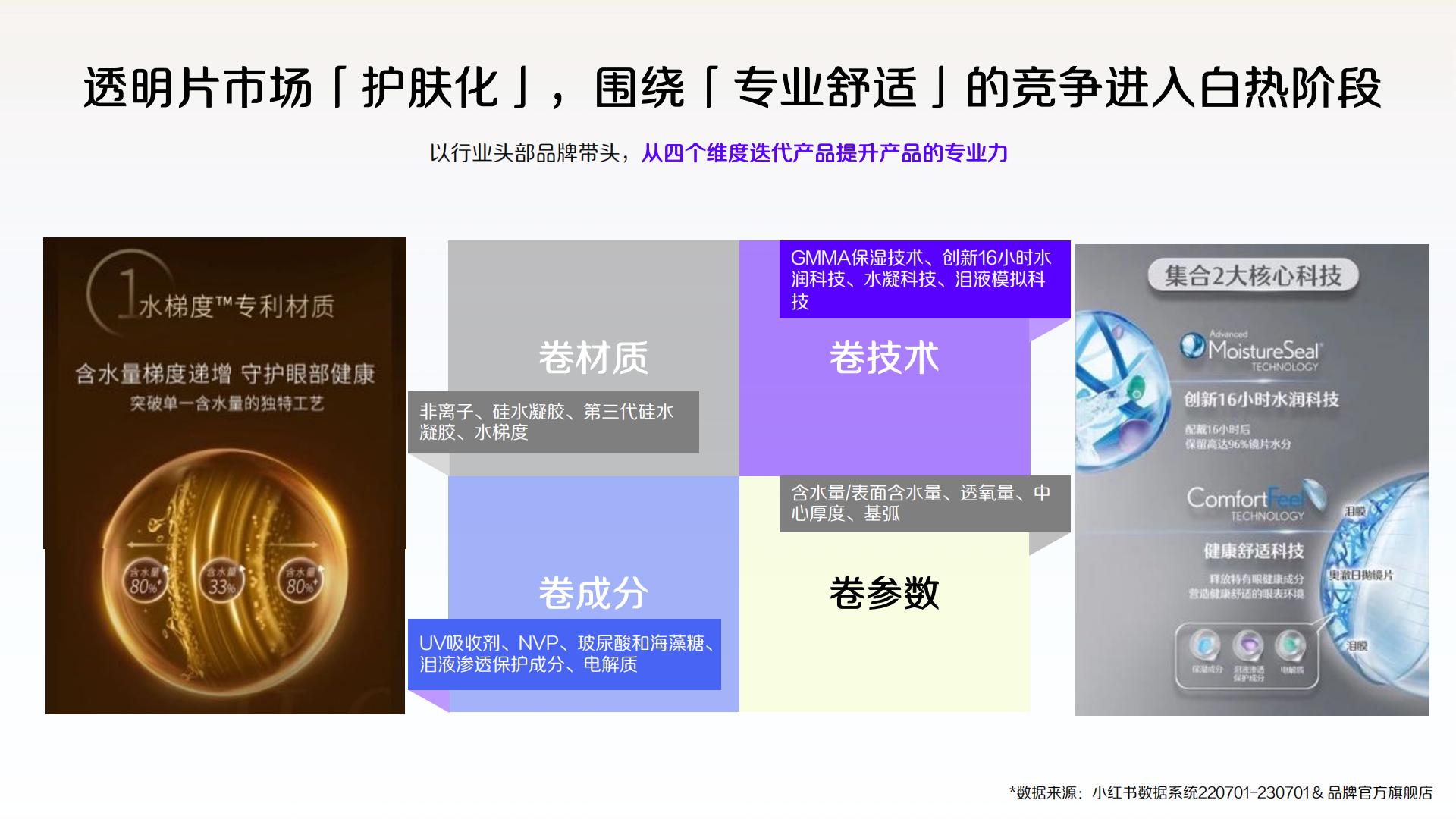 2024小红书隐形眼镜行业营销通案.pdf