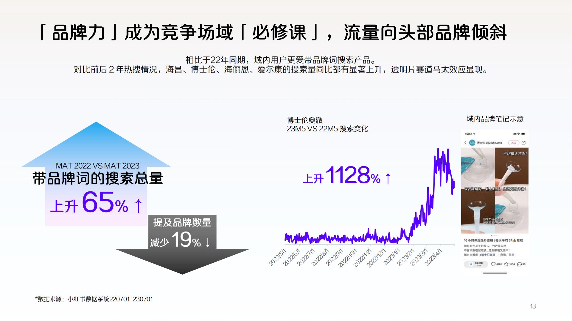 2024小红书隐形眼镜行业营销通案.pdf